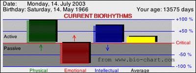 My state of health, it says, is momentarily good: that _momentarily_ sounds a little ominous